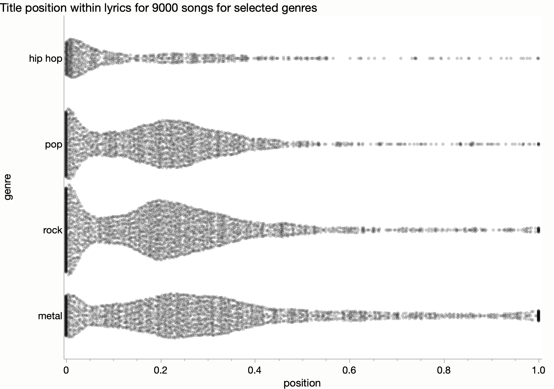 Song titles appearing in lyrics