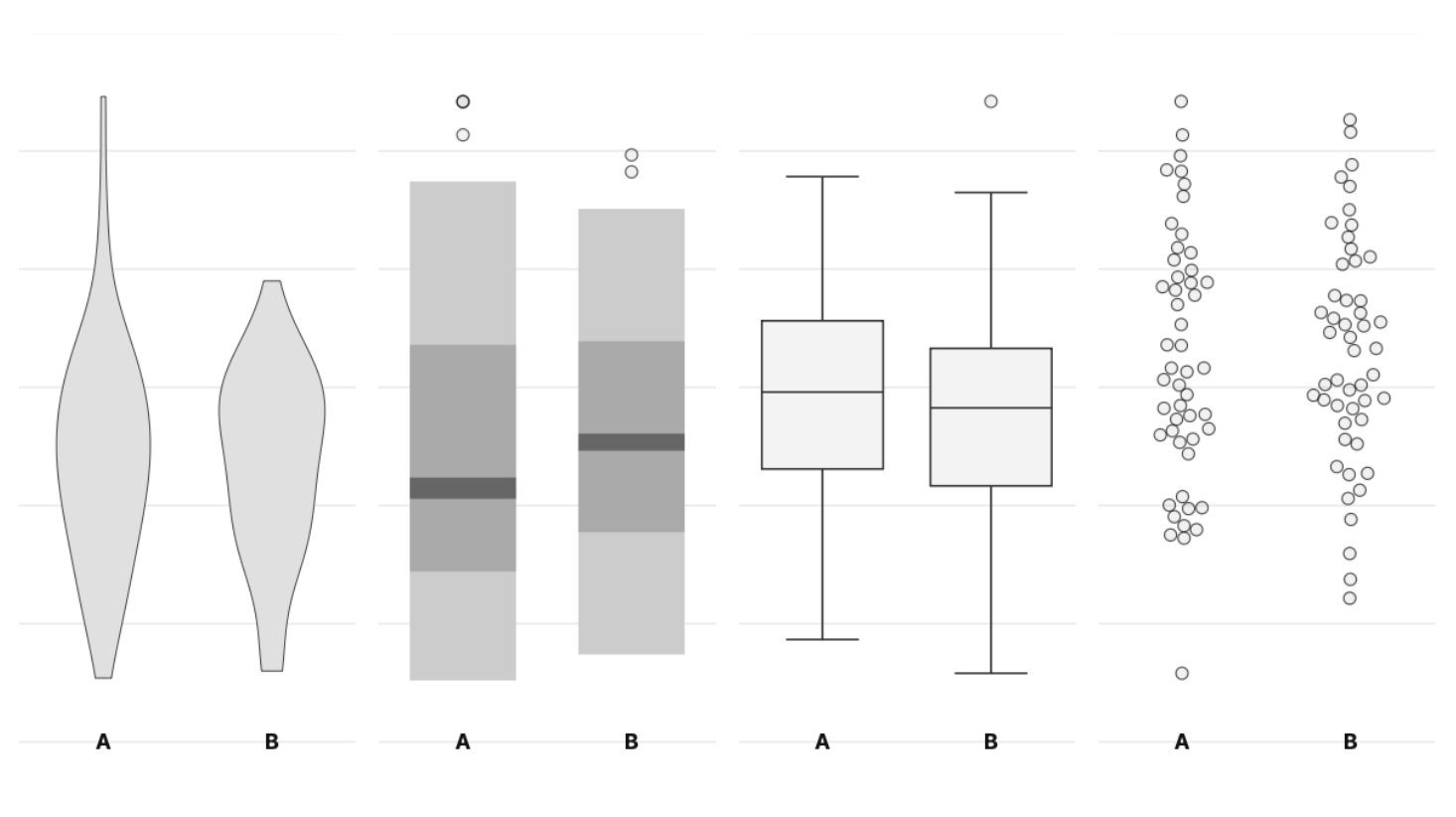 Visualization study web app